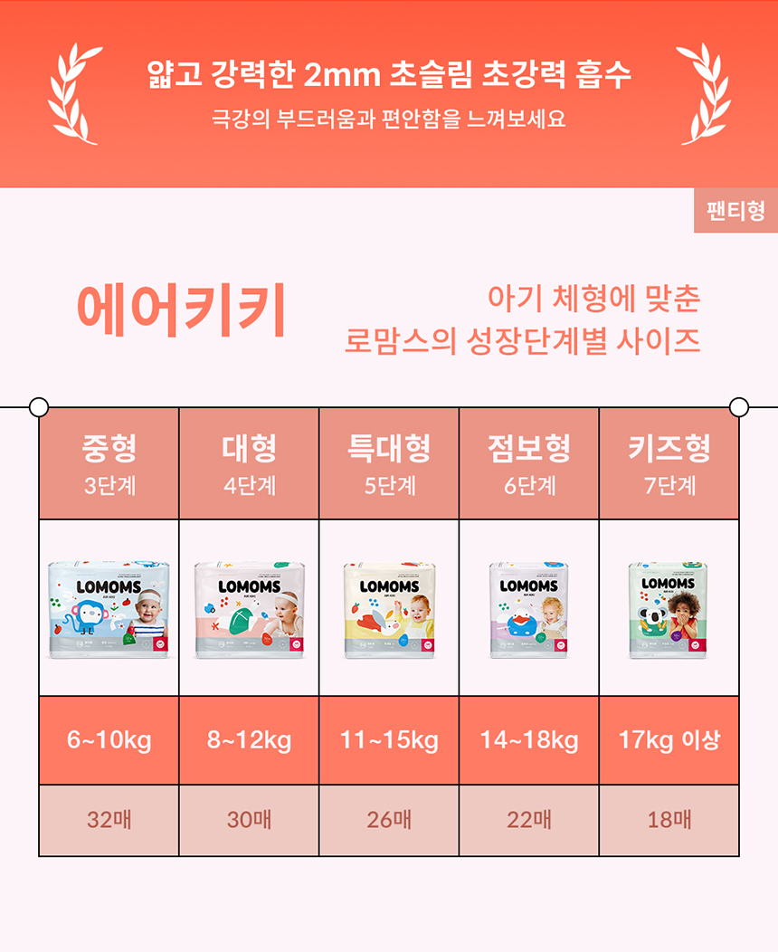 [굿딜] 로맘스 기저귀 모음전 - 밴드/팬티형 4팩